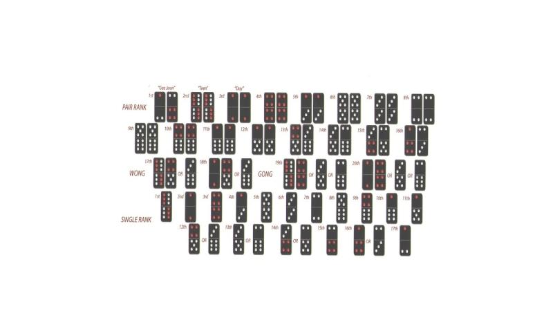 Tổng quan về cách chơi Pai Gow Tiles