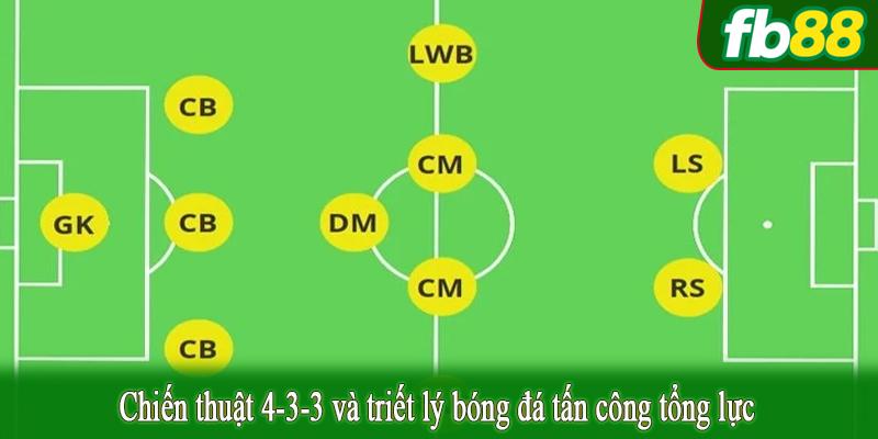Chiến thuật 4-3-3 và triết lý bóng đá tấn công tổng lực